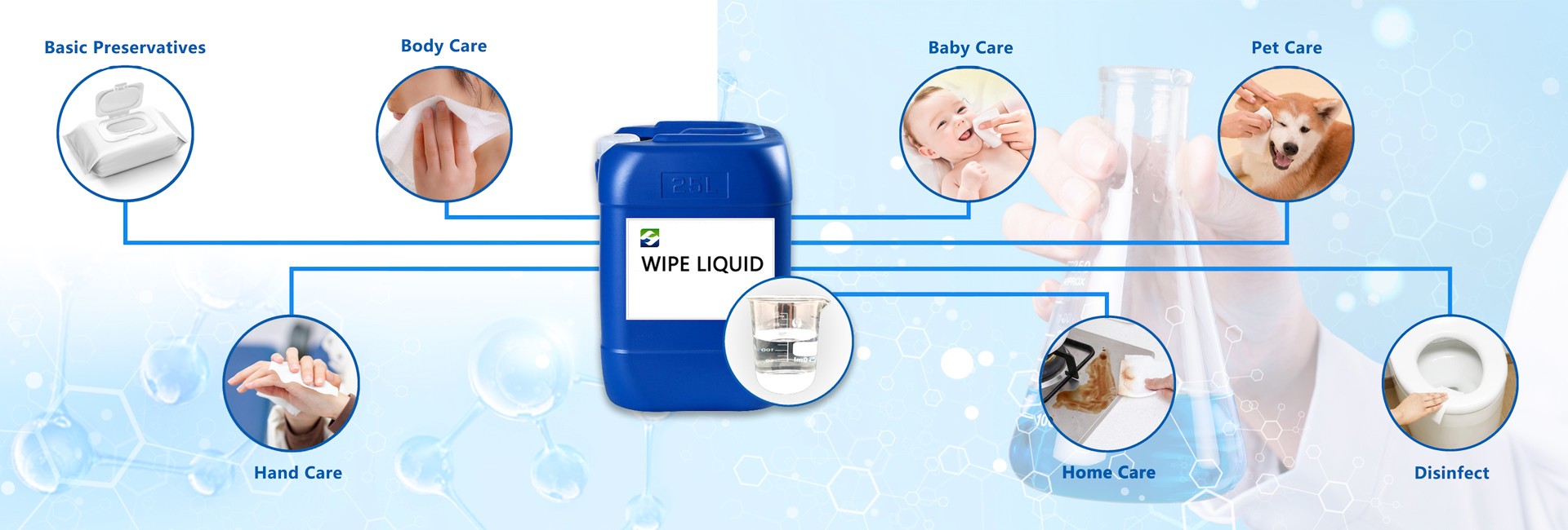 What is Wipes liquid