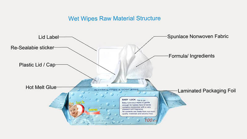 As a manufacturer of wet wipes formula, I will tell you how to choose high-quality wet wipes
