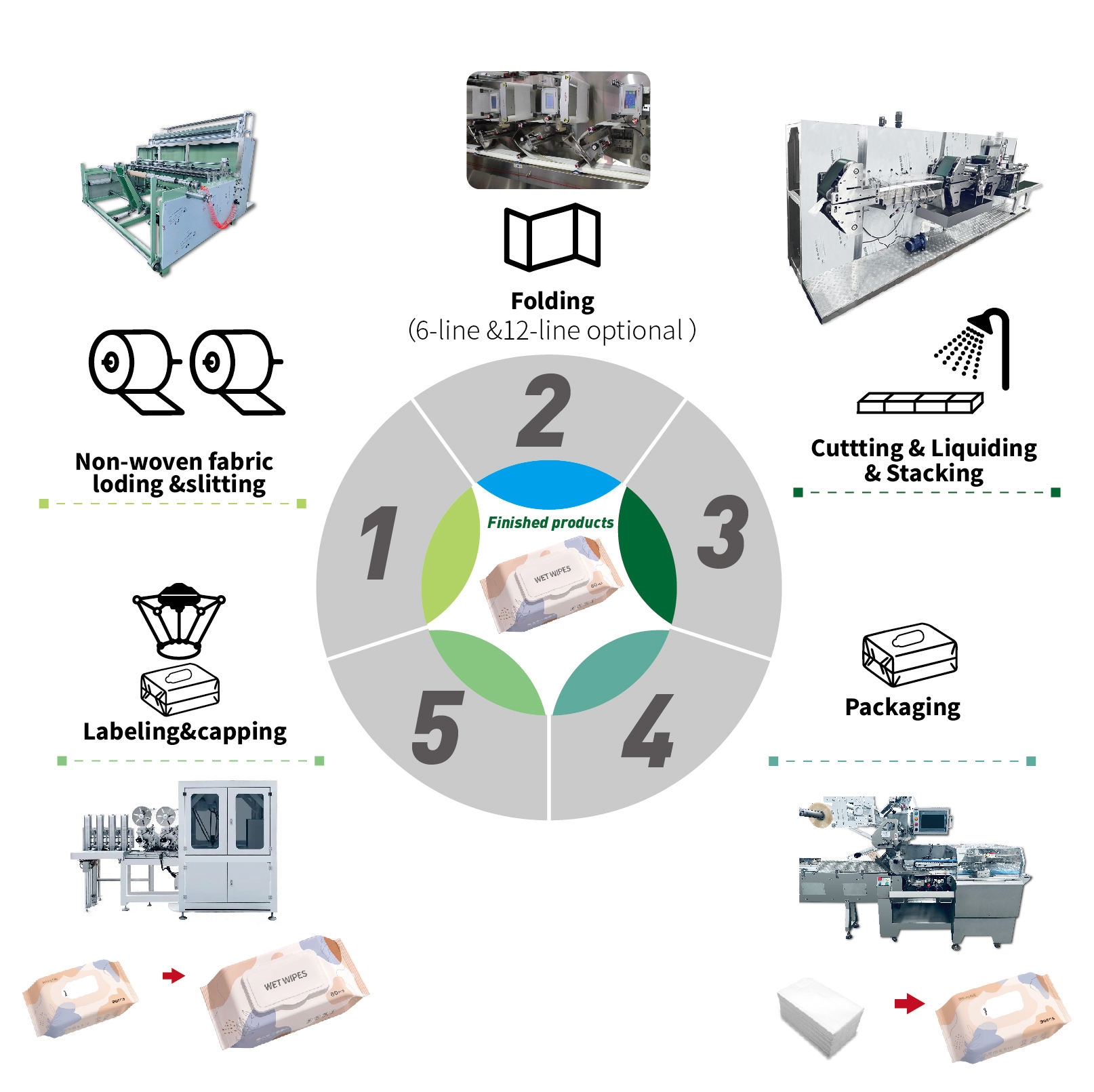 ウェットティッシュ製造機ウェットティッシュ製造方法
